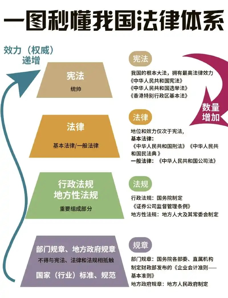 政策法规图谱库
