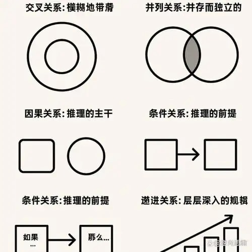 关系推理服务