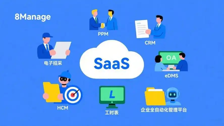 换装云SaaS平台