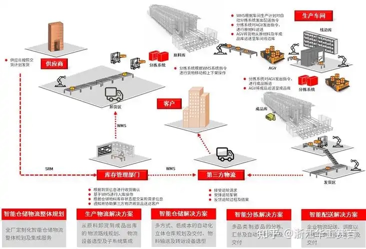 仓储视觉盘点方案
