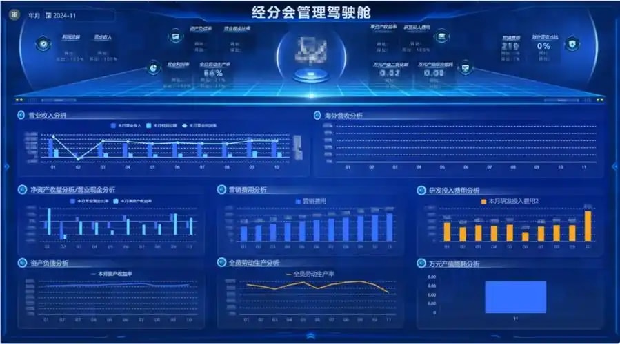 经营分析驾驶舱