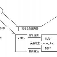 消息队列接入组件
