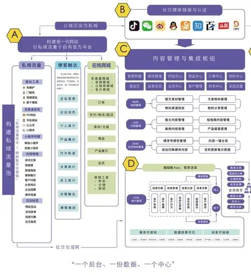营销智能推荐中台