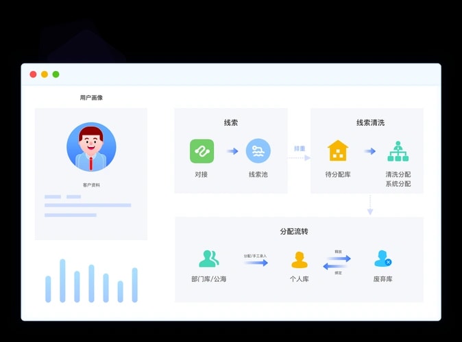 渠道账号管理台