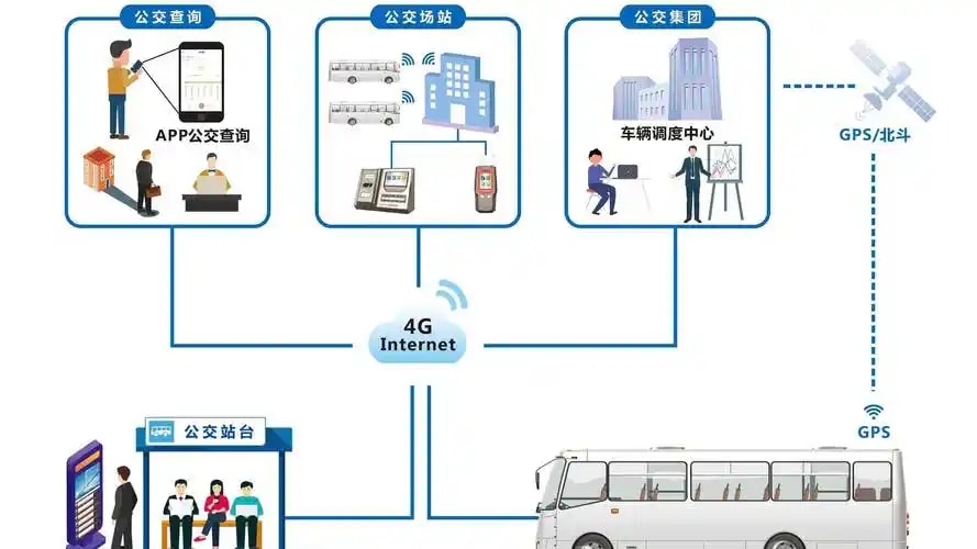 调度管理系统