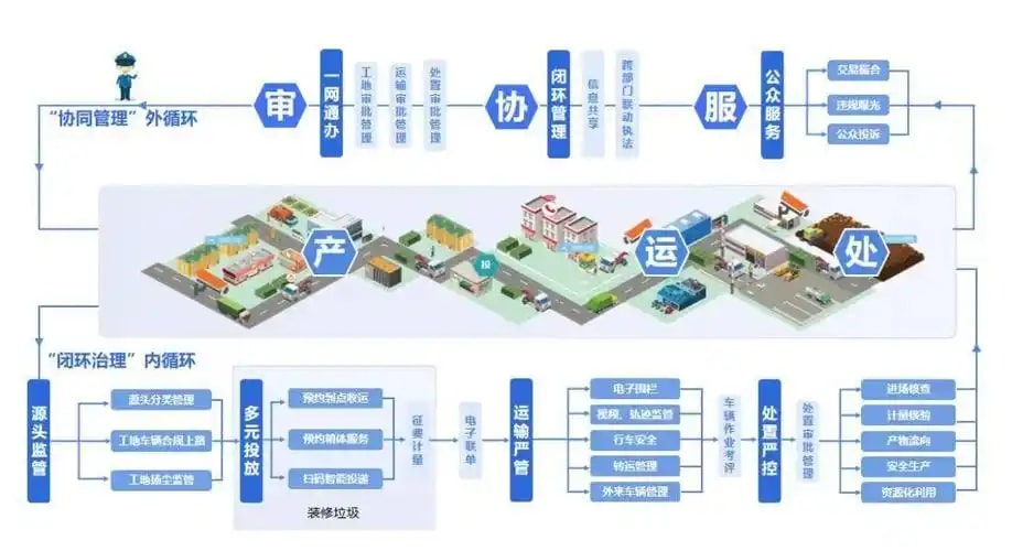 资产回收站策略
