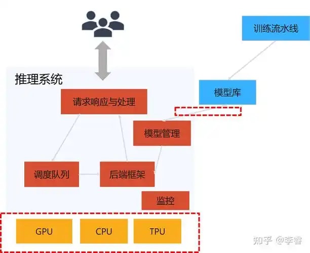 FAQ自动挖掘系统