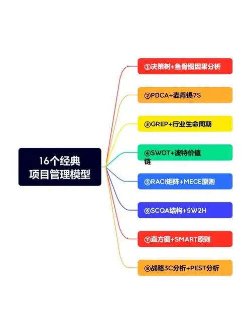 行业本体管理套件