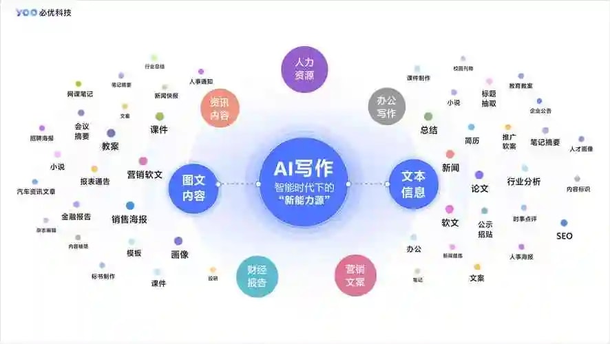 话术推荐引擎