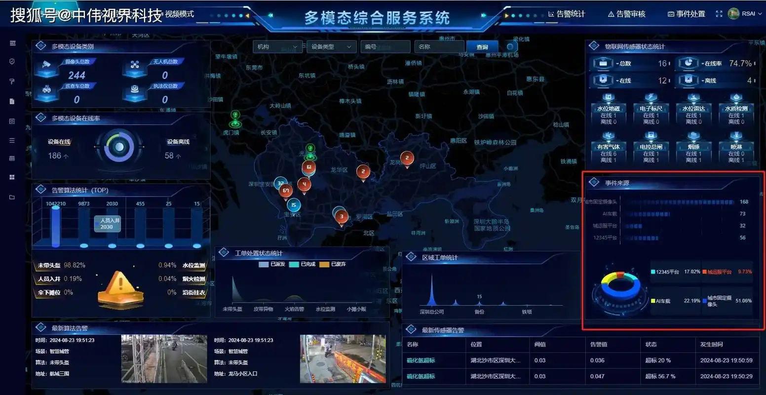 指标预警平台