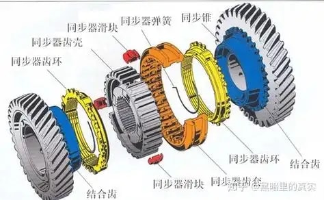 外部知识同步器