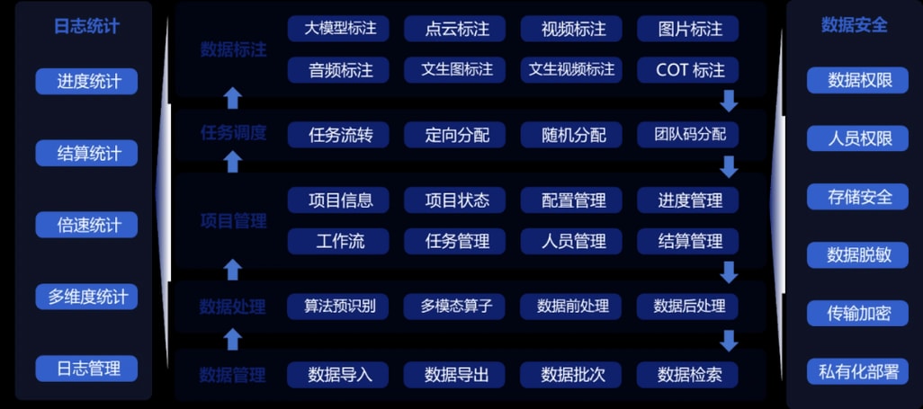 标注数据管理平台
