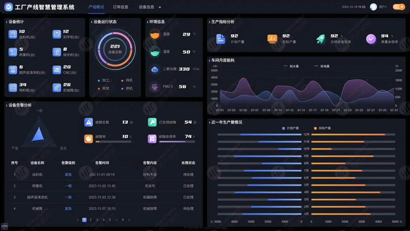 图谱可视化工作台