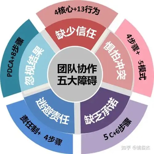 多团队协作库
