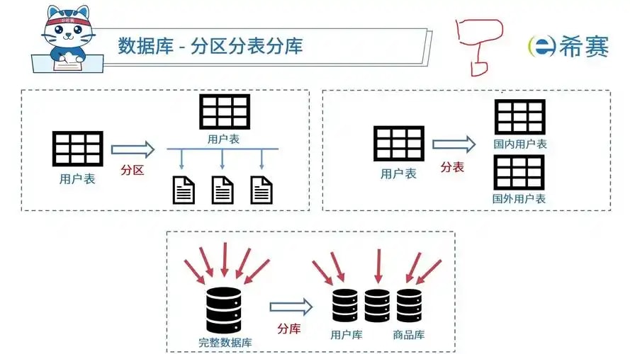 算法市场组件库