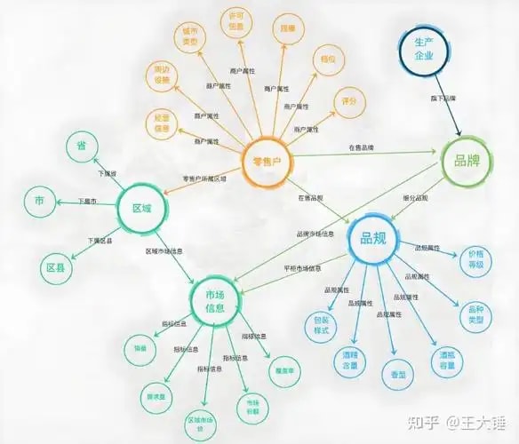 问答图谱检索组件