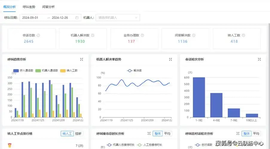 策略配置中心