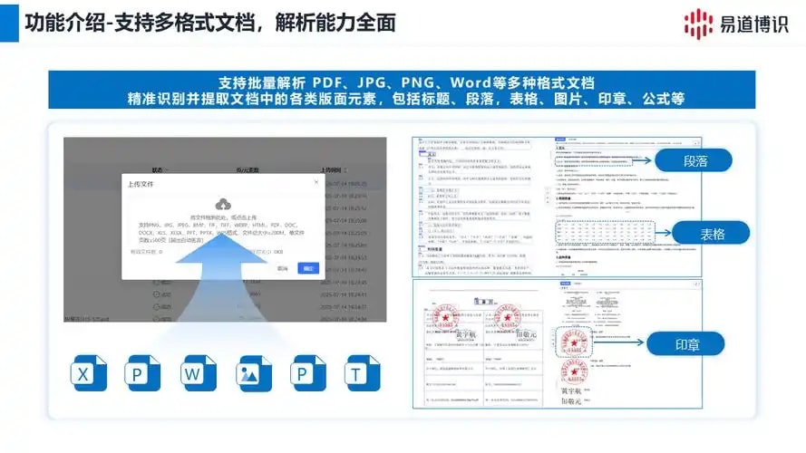 文档解析入库引擎