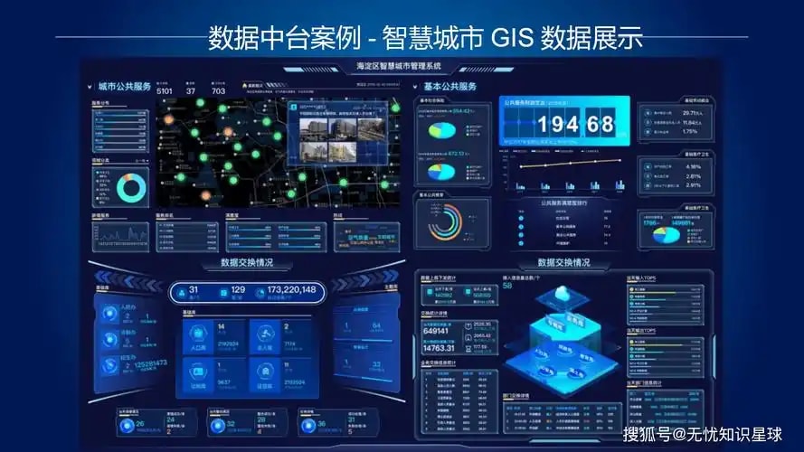 数字形象资产中台