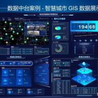 数字形象资产中台