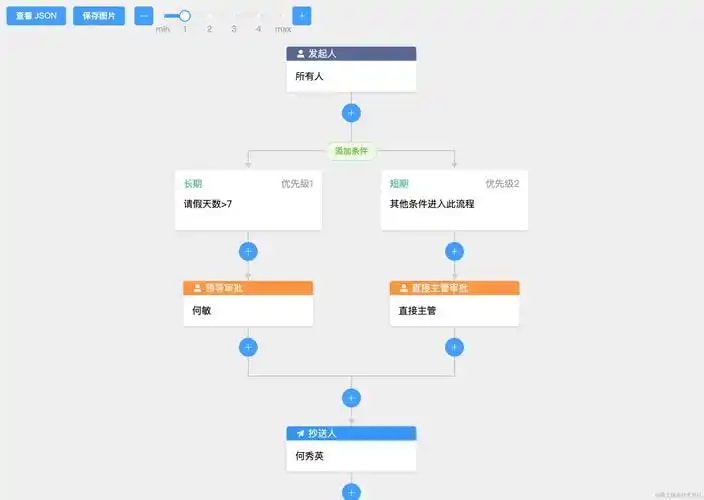 知识审核工作流