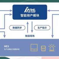 智能排产决策系统