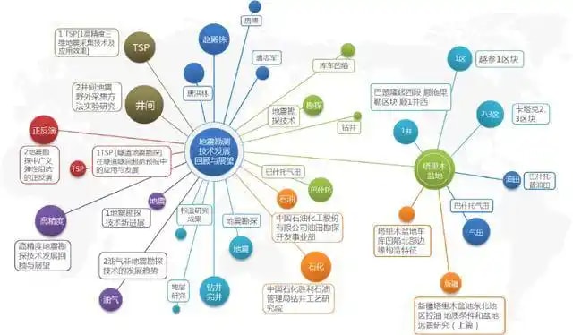 知识图谱客服库