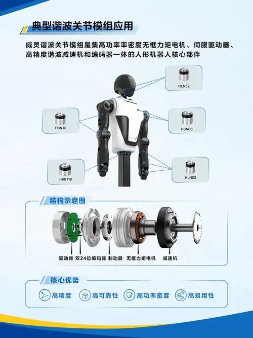 关节模组总成