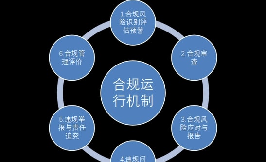合规质检规则引擎