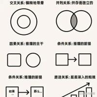 图谱构建标注工具