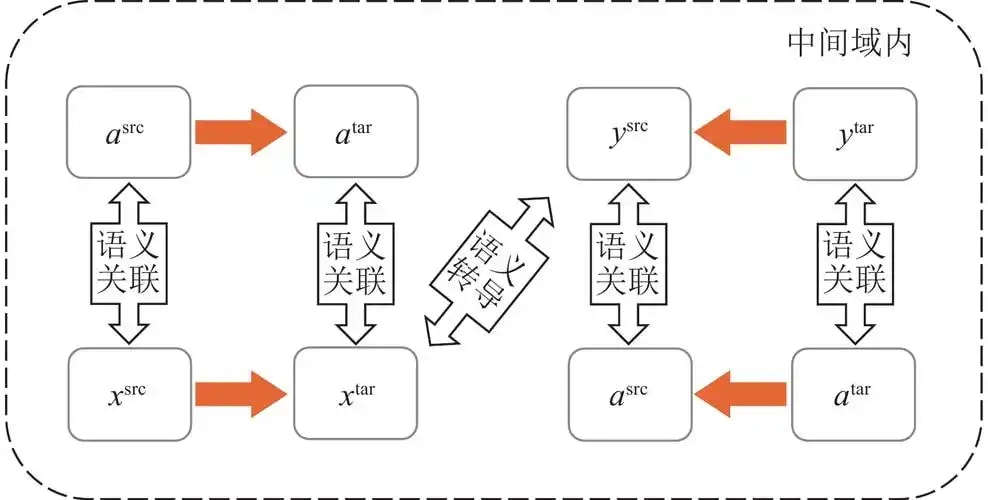 语义理解中间件