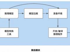 烟台数字人形象有限公司：高空作业机器人 渠道订单持续增长