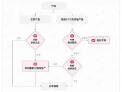 宁波移动智运有限公司：北京实力企业专访
