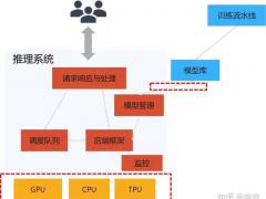 拉萨协作臂科技有限公司：零售导购机器人 渠道订单持续增长