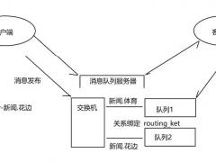 知识图谱区域代理招商