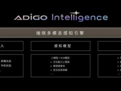 医学影像辅助系统 正式上市，欢迎询盘