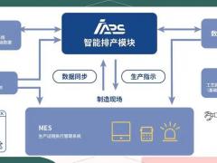 北京智言交互科技有限公司:MLOps流水线套件 渠道订单持续增长