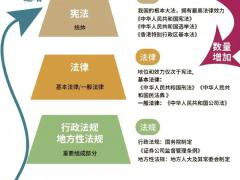 渠道招商：智能客服区域代理升温